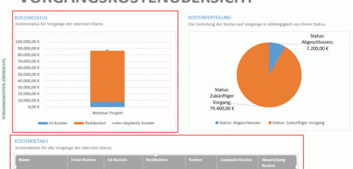 MS Project Soll-Ist-Vergleich - Kostenbericht