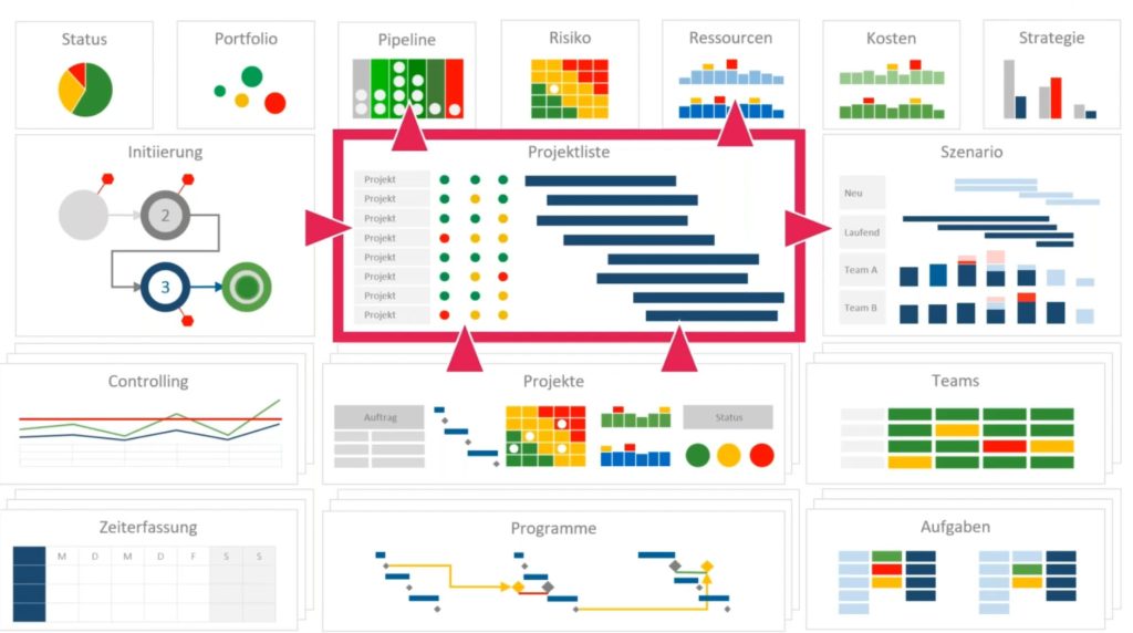 Die zentrale Projektliste steht im Zentrum