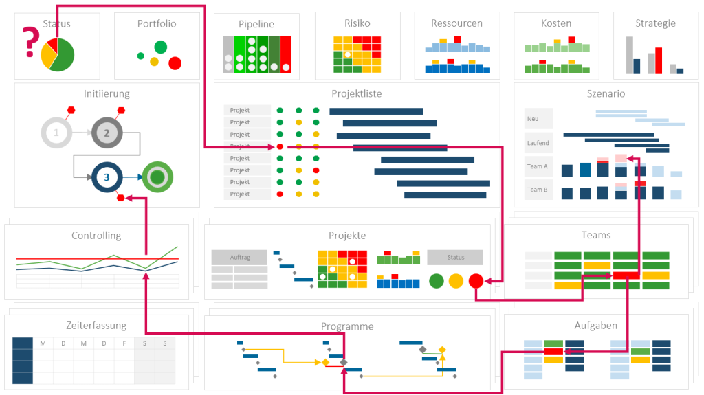 "The PPM Paradise" Einführung PPM-Software