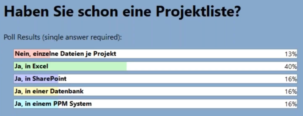 Einsatz Projektliste Umfrage