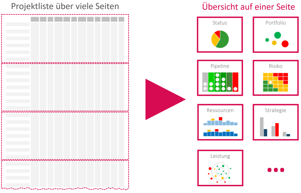 Projektliste Dashboard