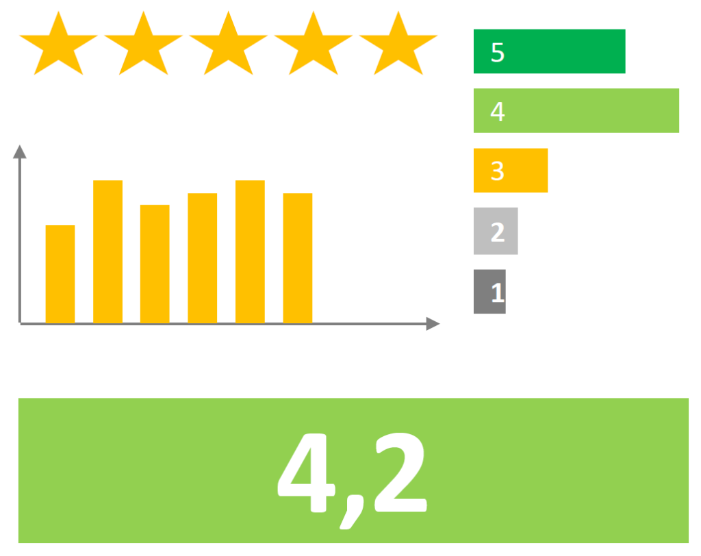 Zufriedenheit mit PPM-Tool eerfassen