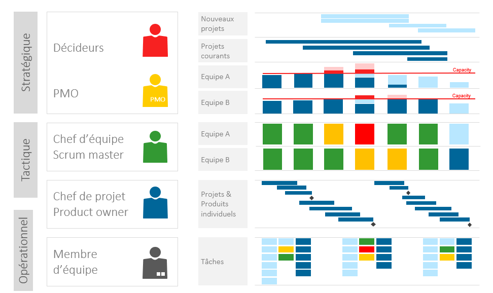 Planification des ressources en gestion de projet