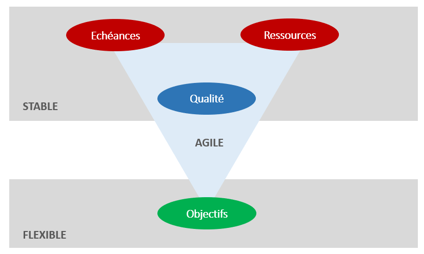 rôle de product owner