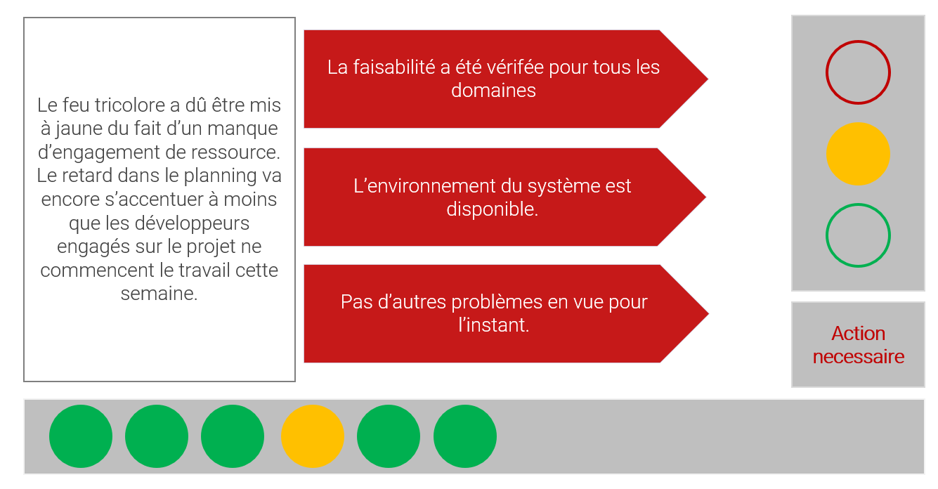 rapport d’avancement de projet