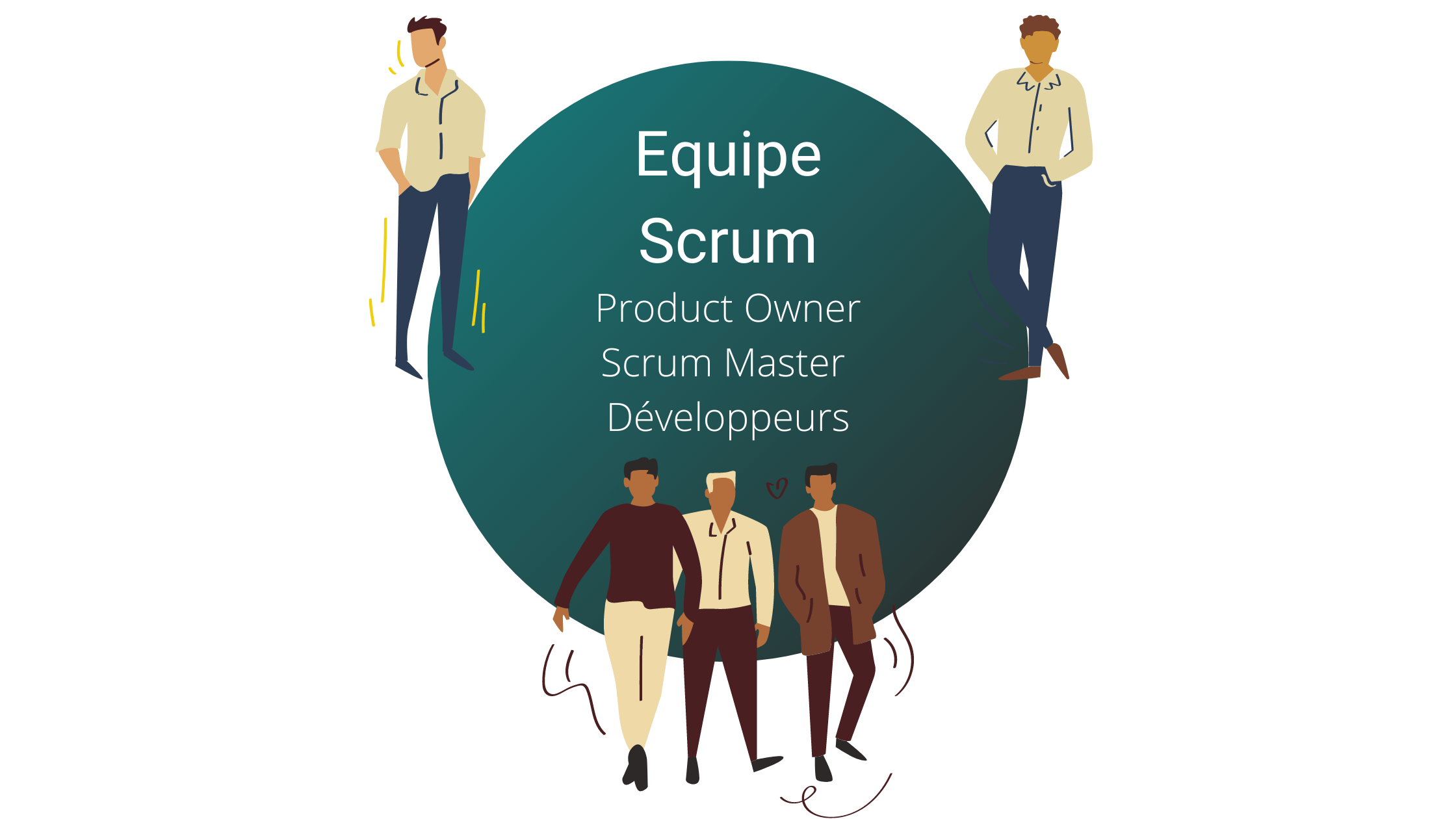 Guide Scrum 2020