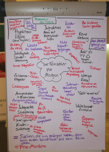 Risikomanagement im Projektmanagement - Pre-Mortem-Übung