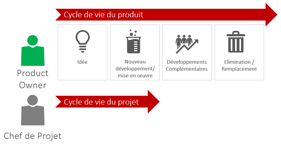 rôle de product owner