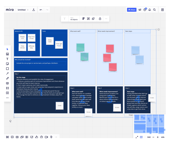 Modèle pour les rétrospectives d’équipe dans le logiciel “Miro”.