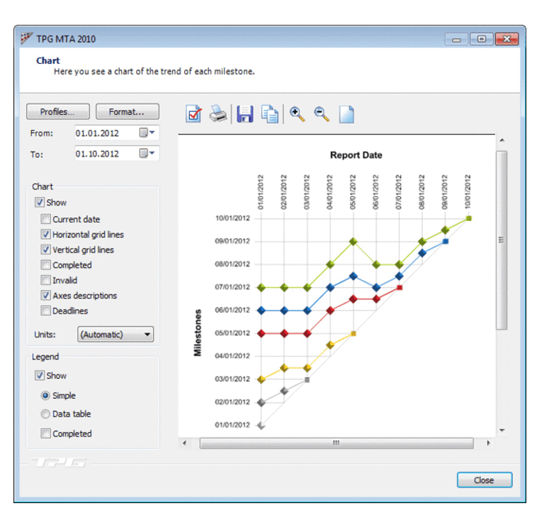 rapport d’avancement de projet