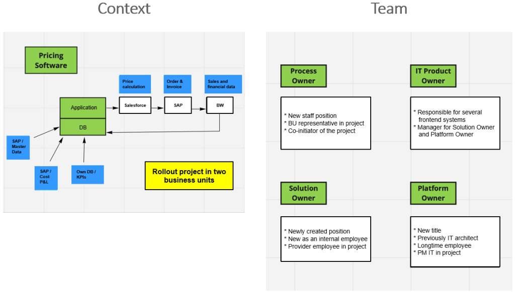 Déterminer à l'avance les rôles dans le projet _– L'atelier de clarification des rôles