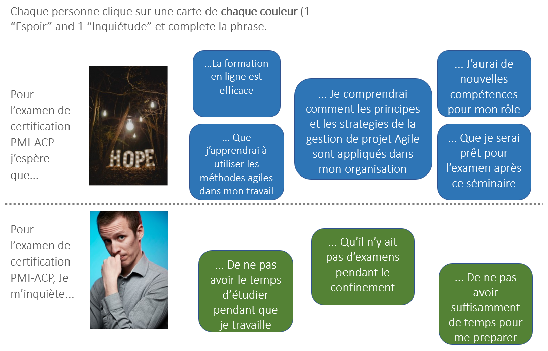 « Espoirs & Inquiétudes” – présentés virtuellement dans le cadre d’un séminaire de certification (les résultats ont été anonymisés)