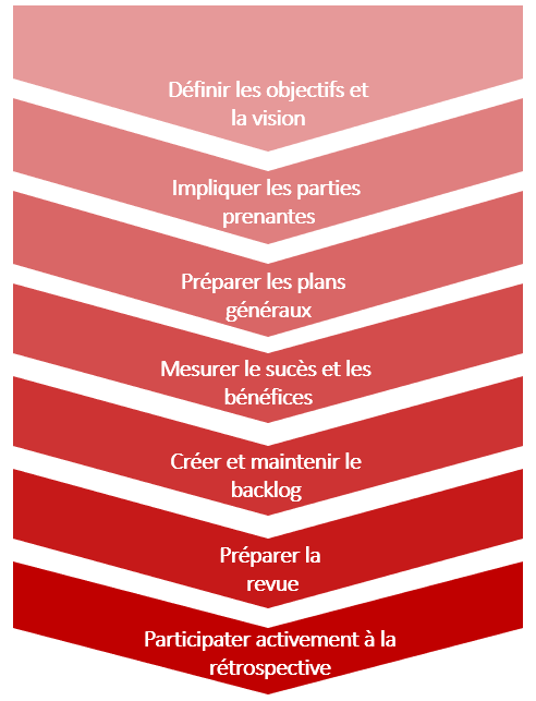 rôle de product owner