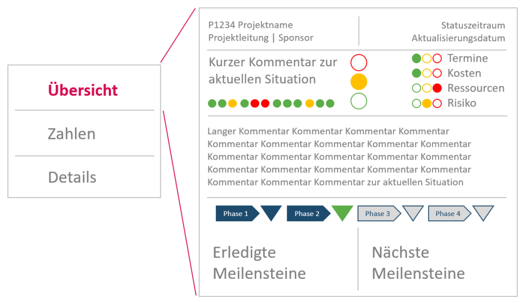 Reporting Projektmanagement - Projekt Bericht Übersicht