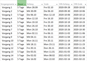 Datumswerte in Microsoft Project 