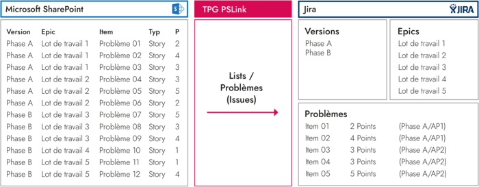 Integration Jira SharePoint