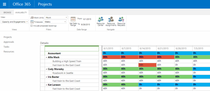 MS Project Server Heatmap