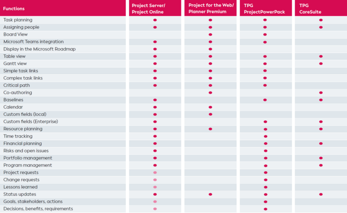 Possible PPM technologies for "The PPM Paradise"