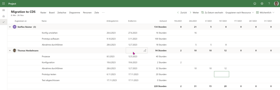 Project for the Web - Ansicht Zuordnungen