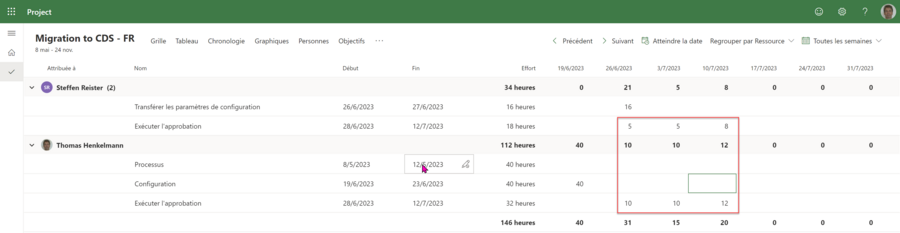 Project for the Web - Vue Affectations