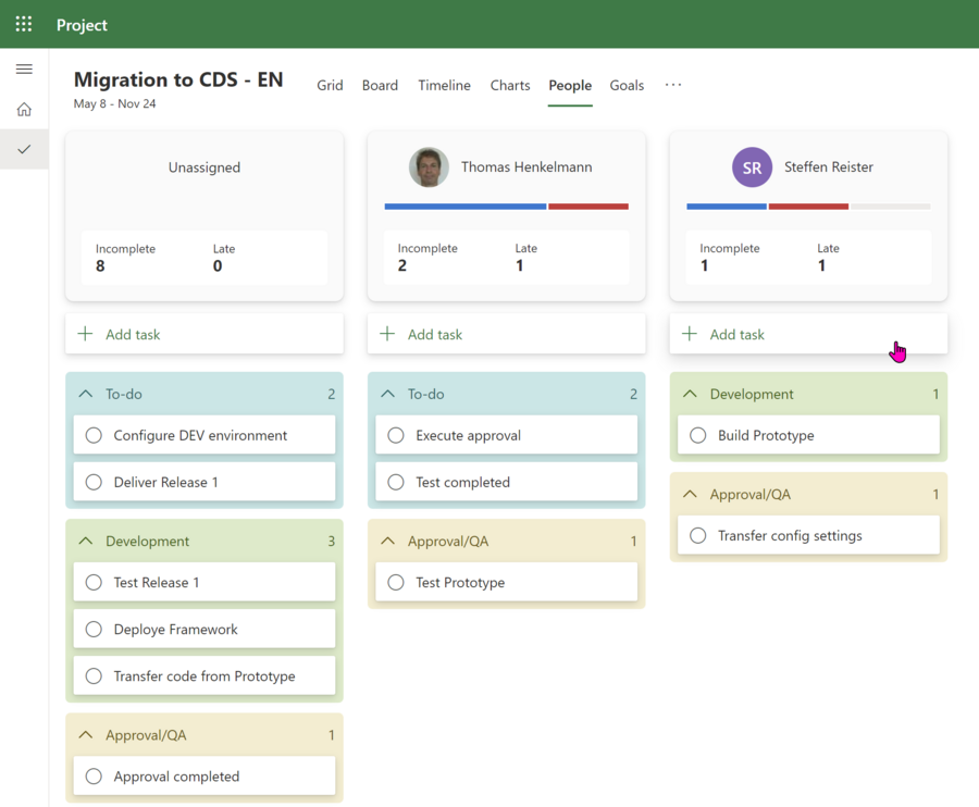 Project for the web task people