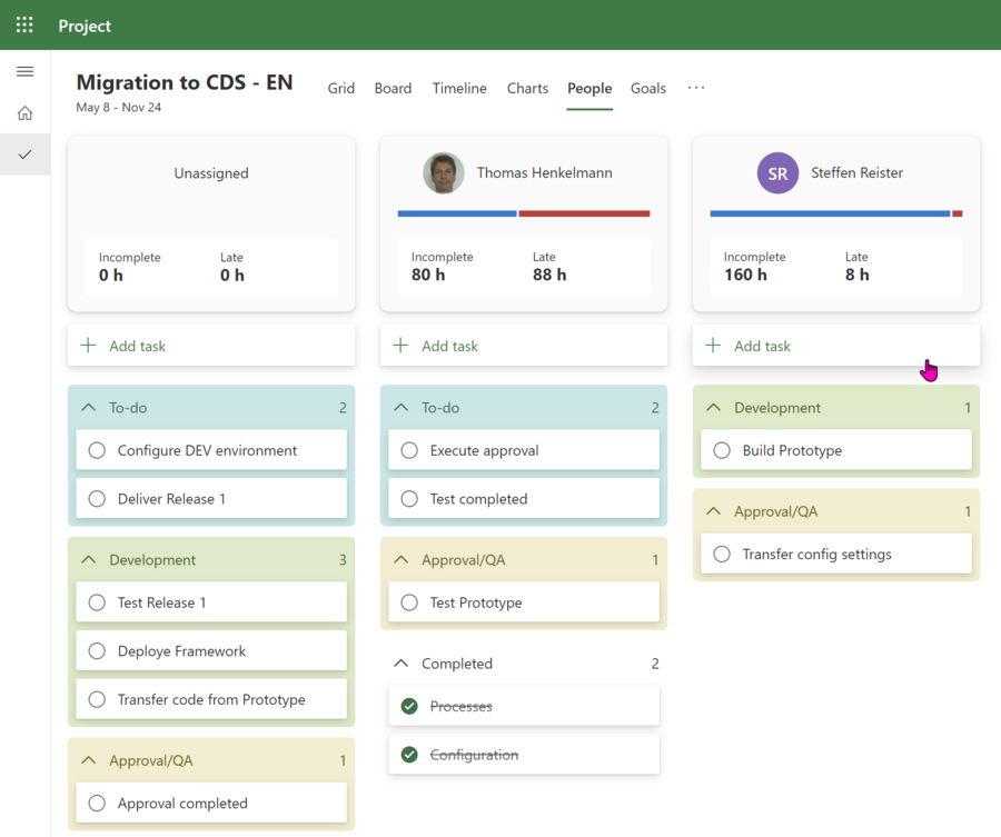 Project for the Web – View resource and status