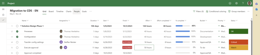Project for the Web – Assigning resources
