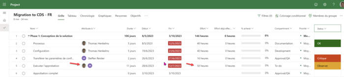 Project for the Web – Affecter les rsesources