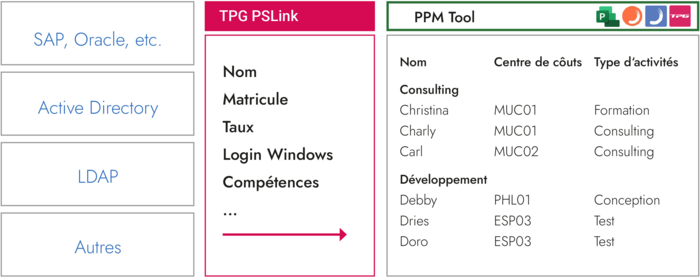 Importer les Ressources et les mises à jour