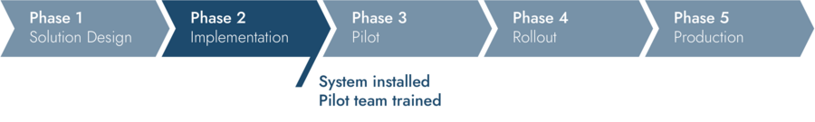 MS Project Server Implementation - Phase 2