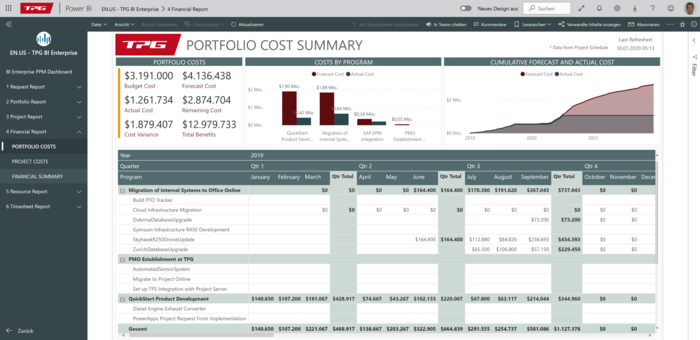 Power BI Report CAPEX / OPEX