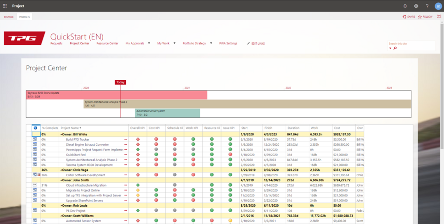 Microsoft Project Online Project Center