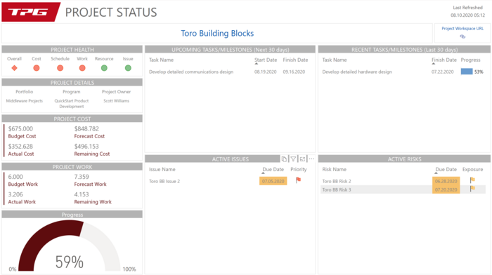 Power BI project report