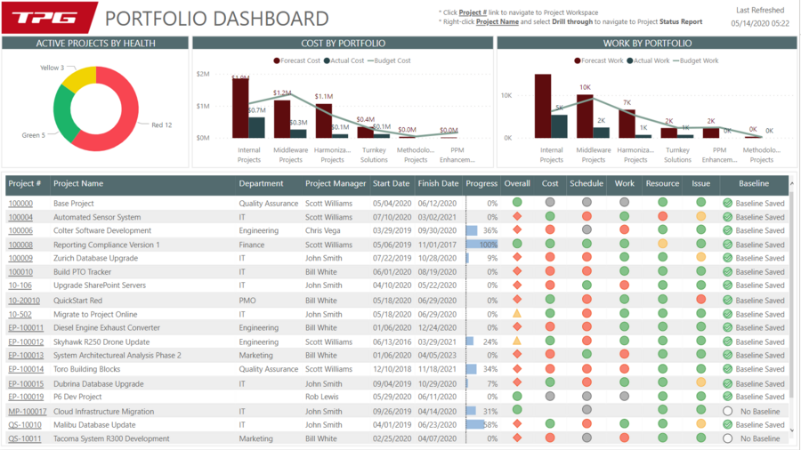 Introducing Project Online - Portfolio Dashboard