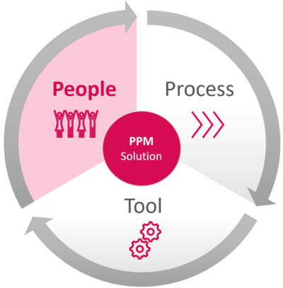 User Adoption - a part of People Process Tool