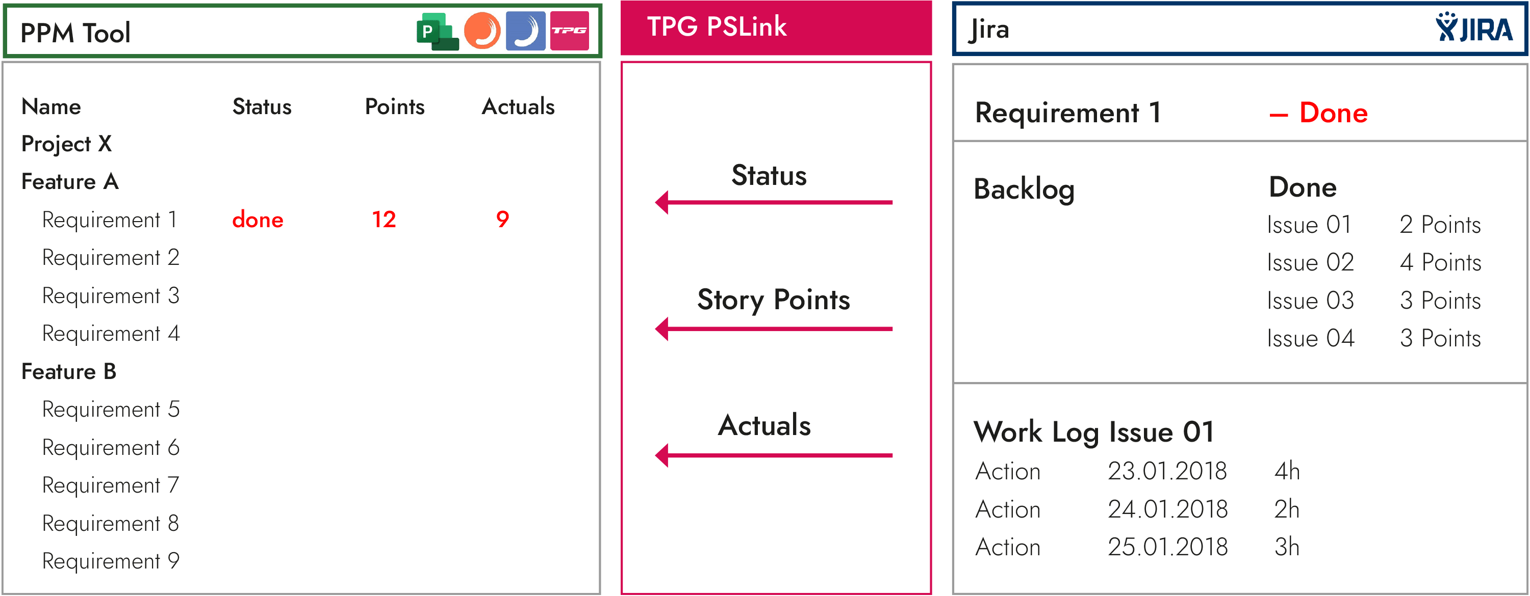 Integration MS Project Jira