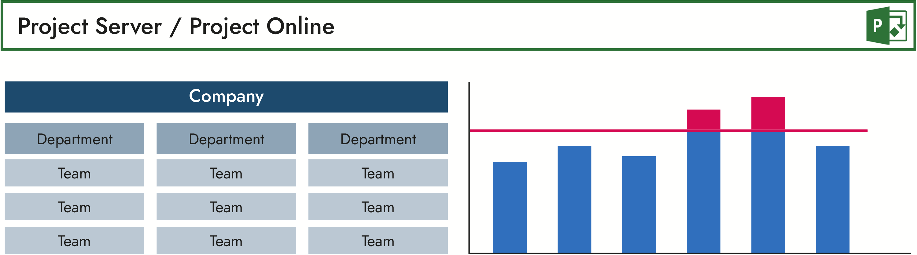 MS Project Server resource pool