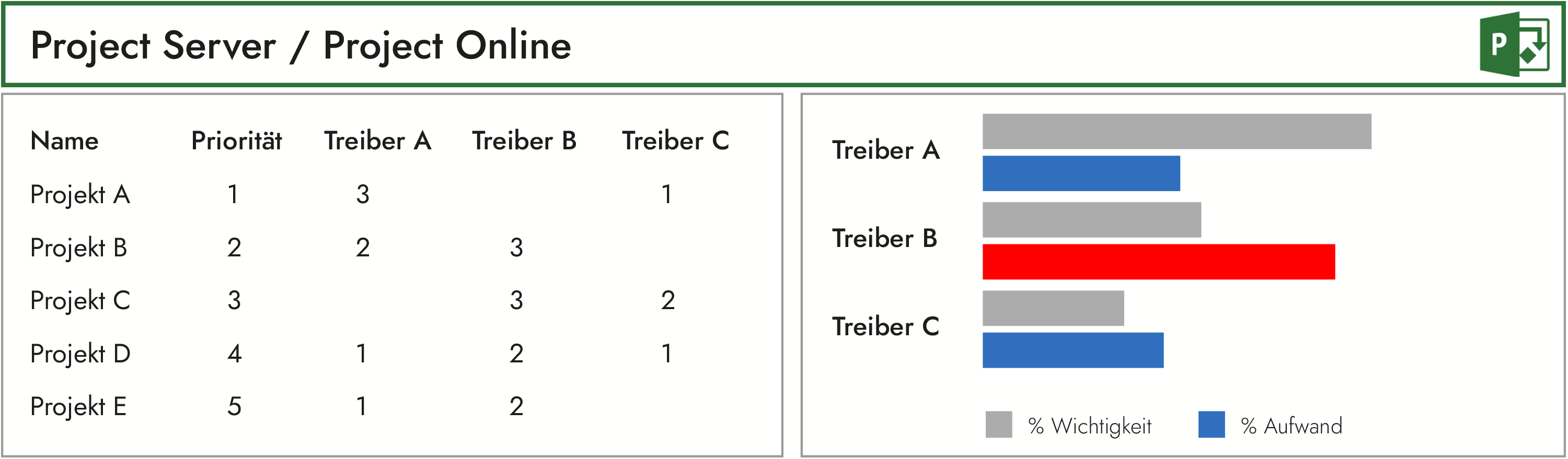 MS Project Server Portfolioplanung