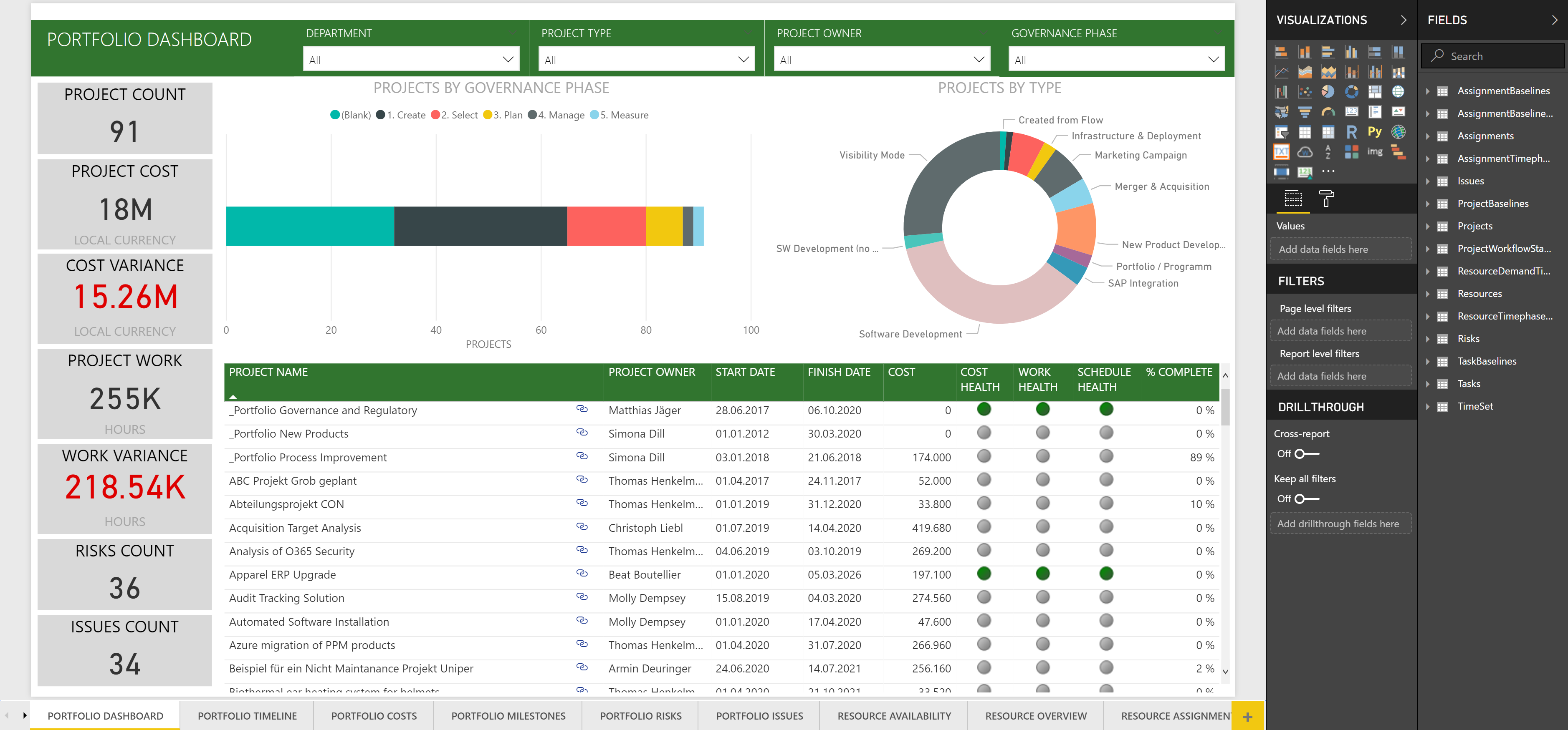 Power BI Porfolio Report