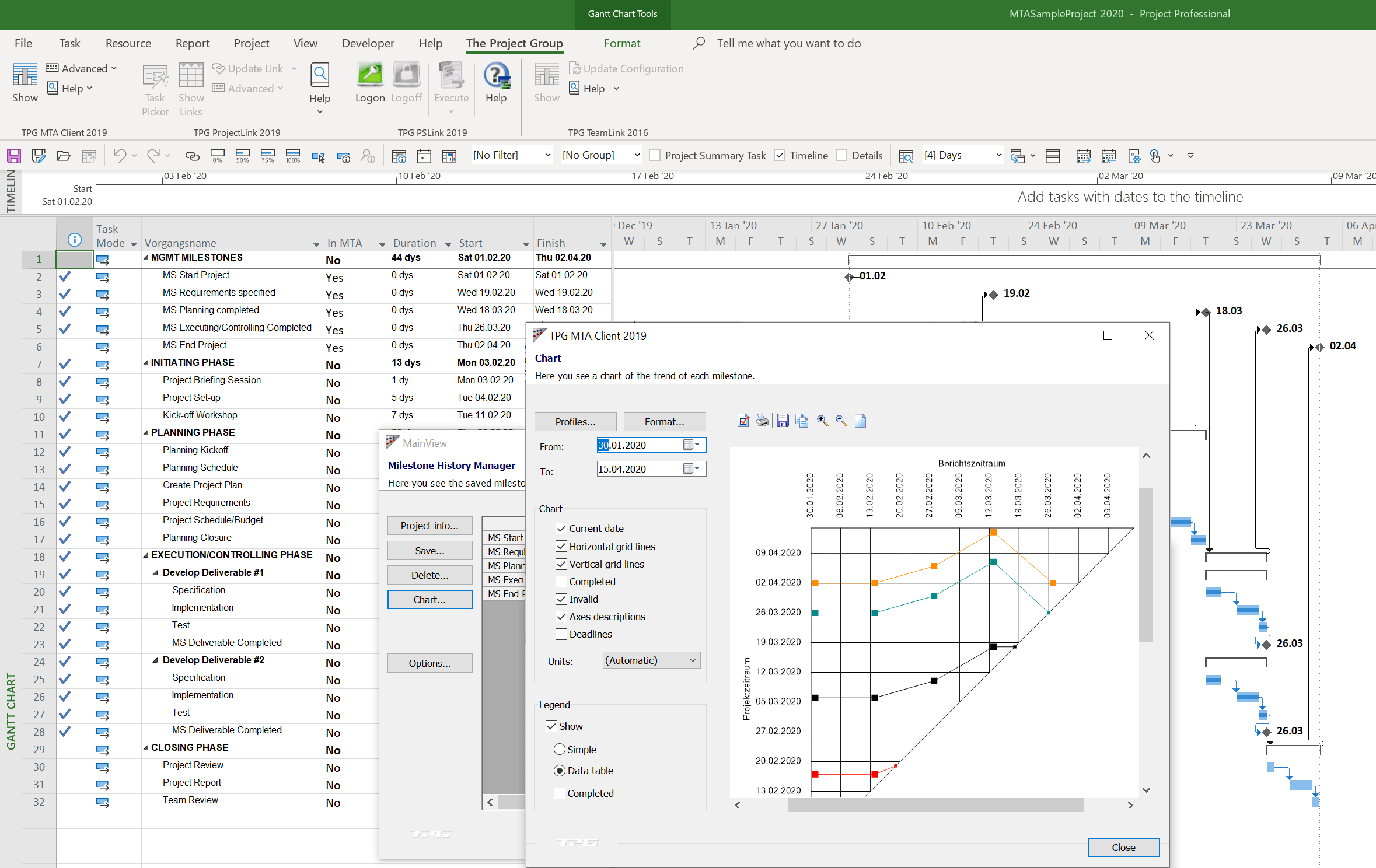 Milestone Trend Analysis for MS Project