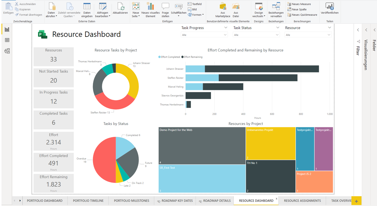 Report-Pack: Overview of resources