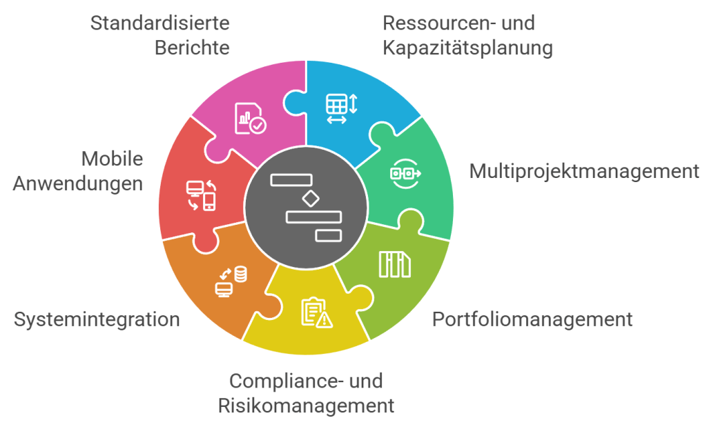 Projektmanagement-Tools für die Energiewirtschaft: Anforderungen an eine moderne PPM-Software für den Energiebereich