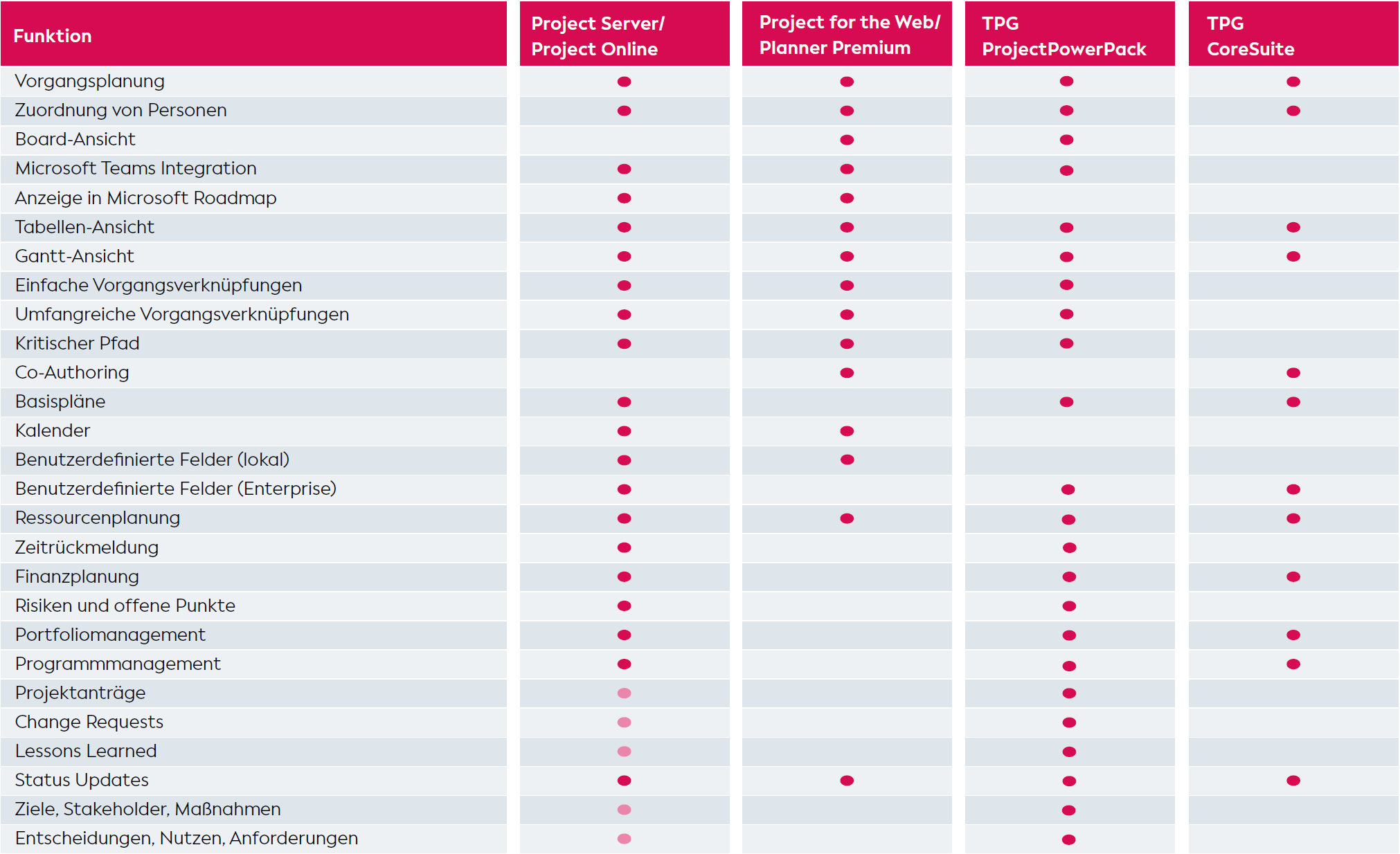 PPM-Technologien zum Umsetzen von „The PPM Paradise“