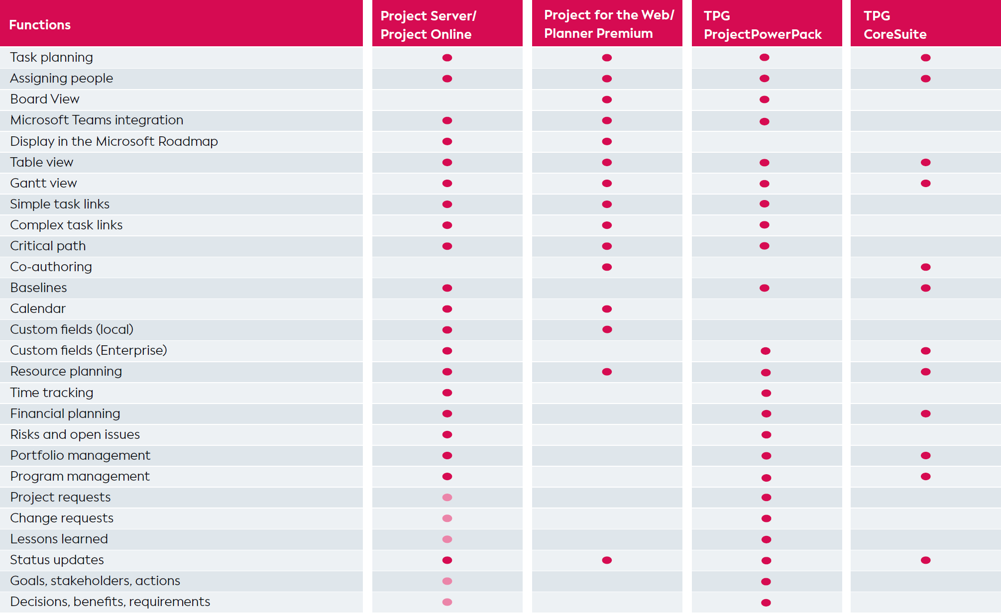 Possible PPM technologies for "The PPM Paradise"