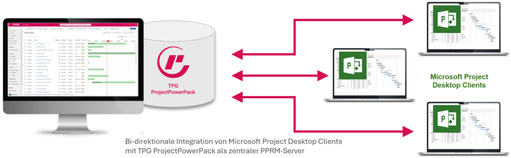 Integration von Microsoft Project Desktop Clients mit TPG ProjectPowerPack als Alternative zu Project Online