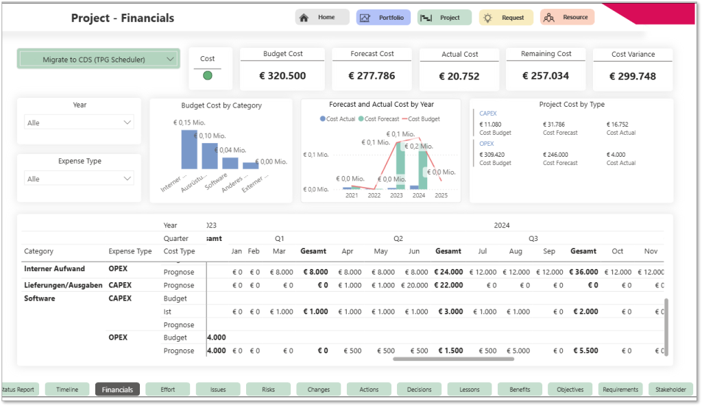 Projektfinanzbericht in TPG ProjectPowerPack