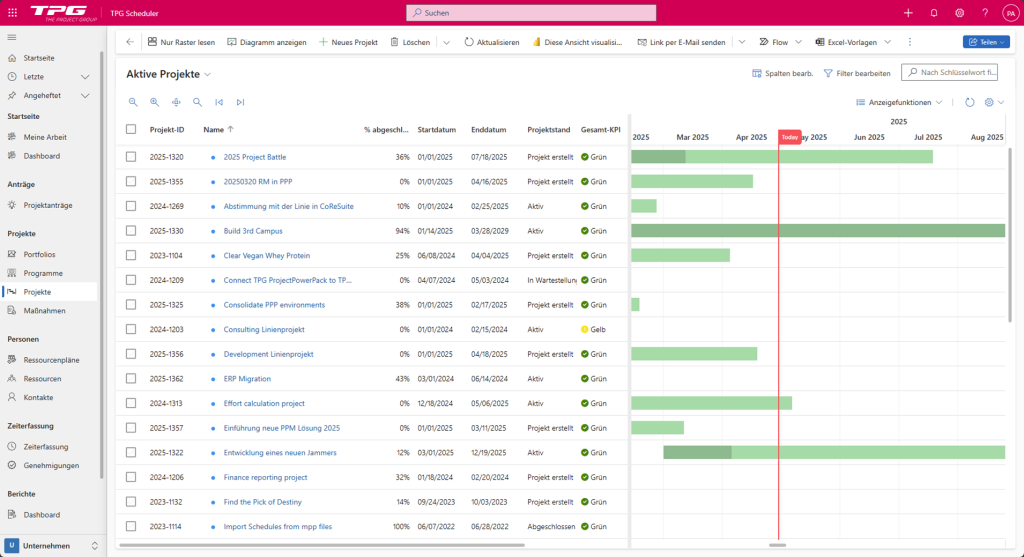 TPG ProjectPowerPack Projektliste