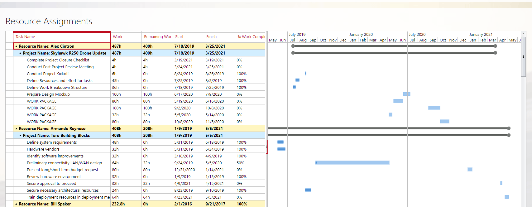 Project Online resource assignments