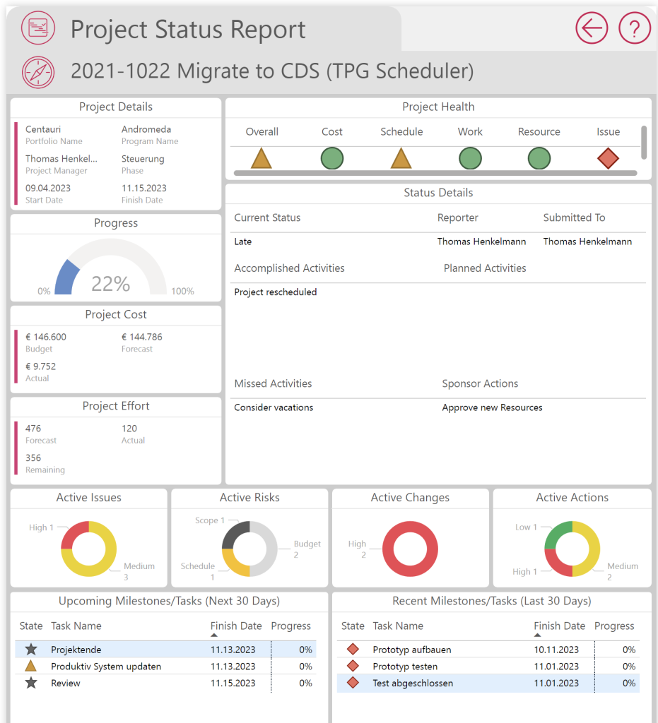 Projektstatusbericht Beispiel Vorlage