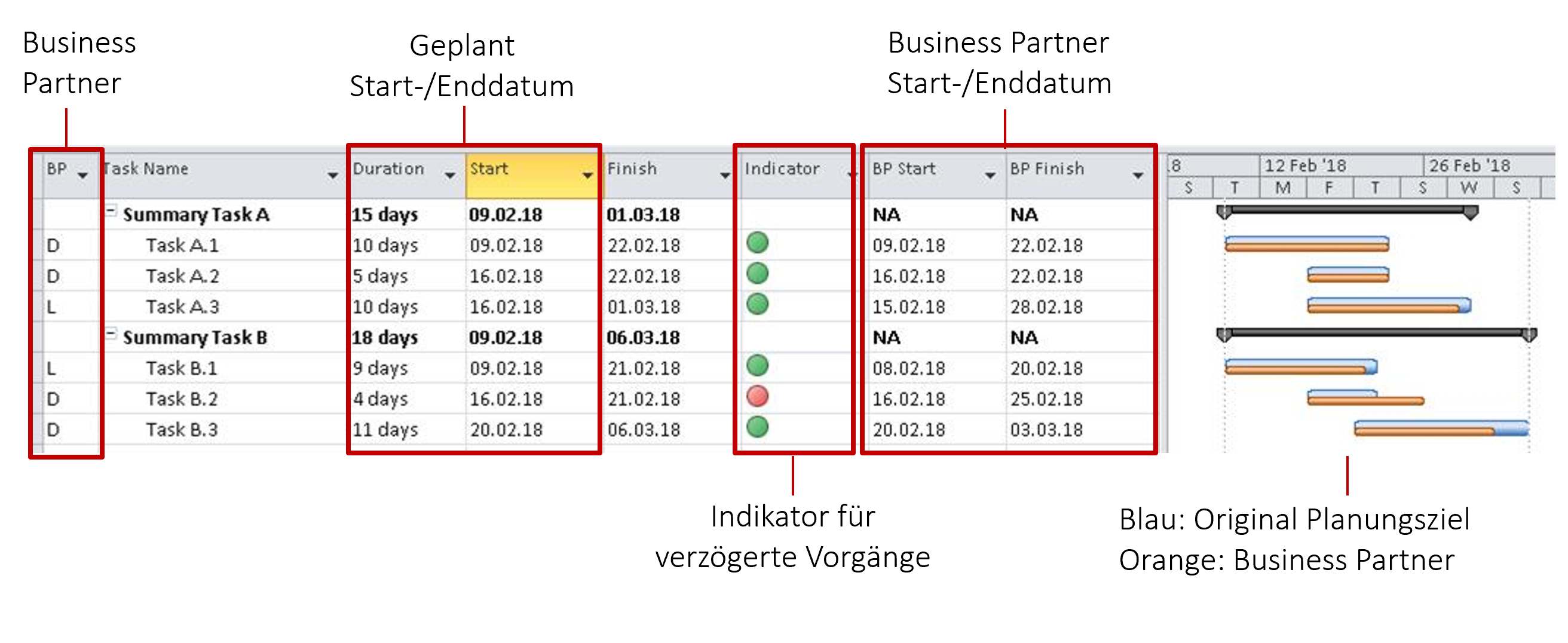 Primavera Integration mit MS Project